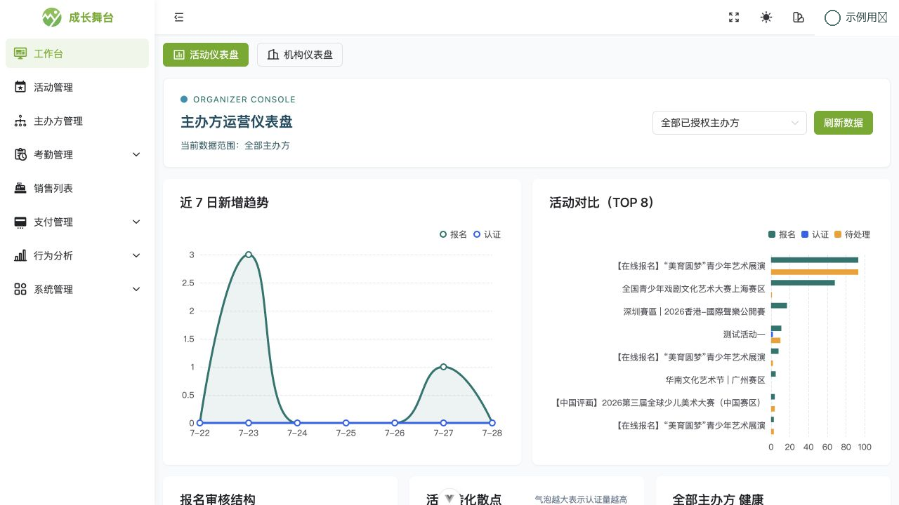 成长舞台后台主办方运营仪表盘